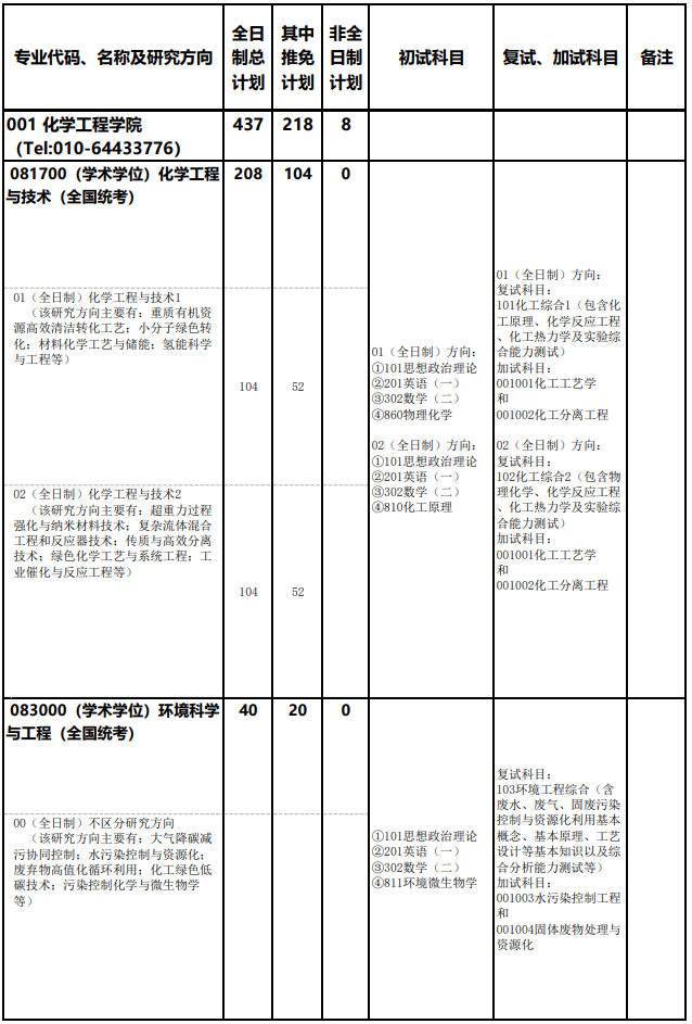 北京化工大学2026年硕士研究生招生专业目录