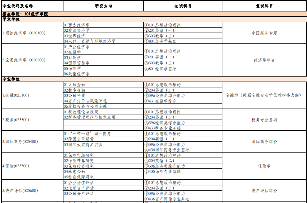 北京工商大学2026年硕士研究生招生专业目录