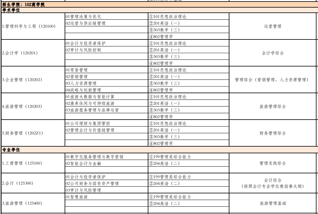 北京工商大学2026年硕士研究生招生专业目录