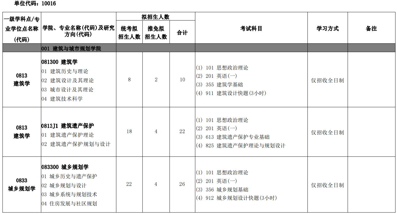 北京建筑大学2026年硕士研究生招生专业目录