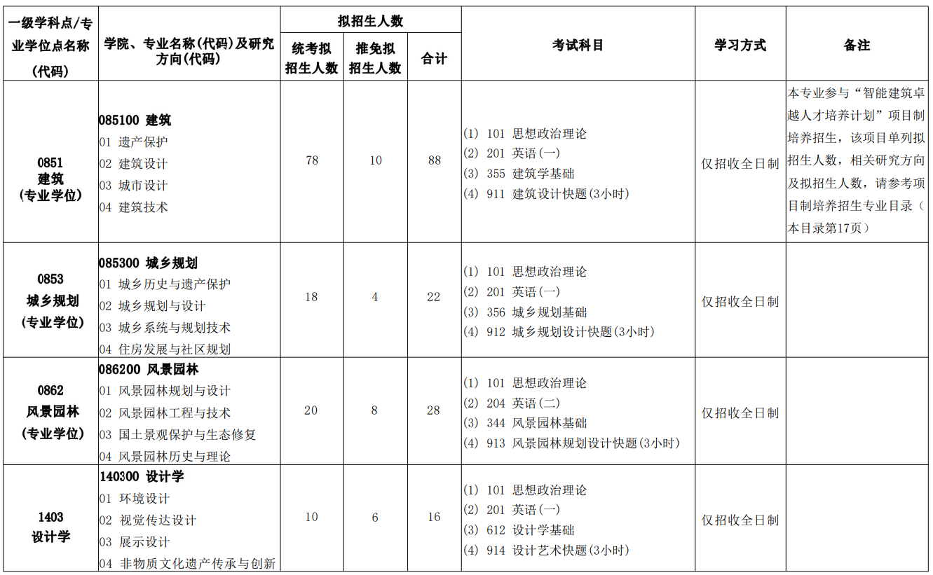 北京建筑大学2026年硕士研究生招生专业目录