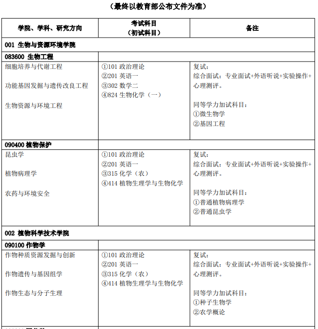 北京农学院2026年硕士研究生拟招生学科专业目录