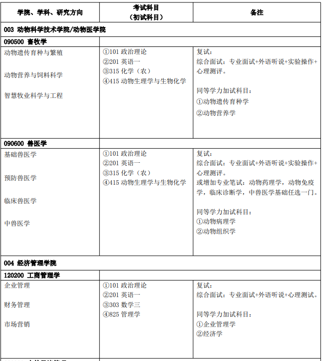 北京农学院2026年硕士研究生拟招生学科专业目录