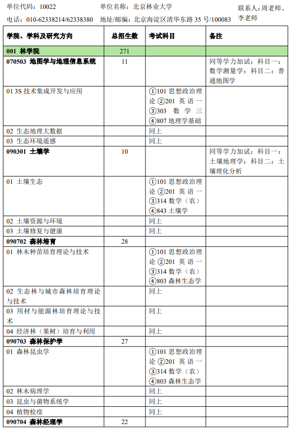 北京林业大学2026年硕士研究生招生专业目录