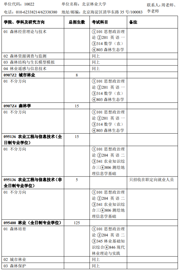 北京林业大学2026年硕士研究生招生专业目录