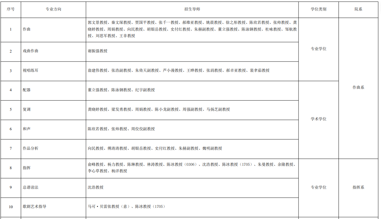 中央音乐学院2026年硕士招生专业方向