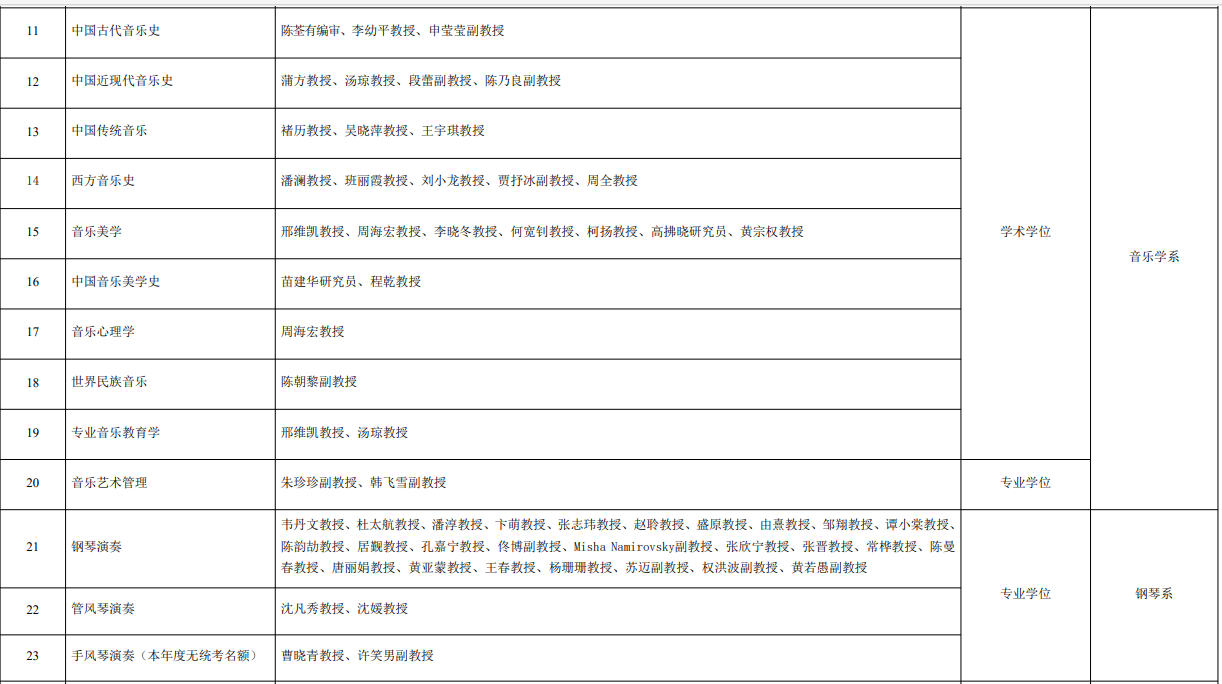 中央音乐学院2026年硕士招生专业方向