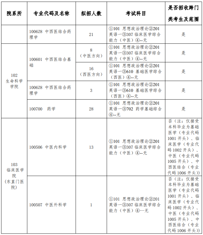 北京中医药大学2026年硕士研究生招生专业目录(全日制)