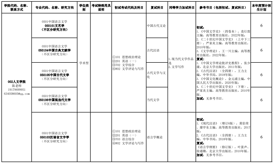 井冈山大学2026年硕士研究生招生专业目录