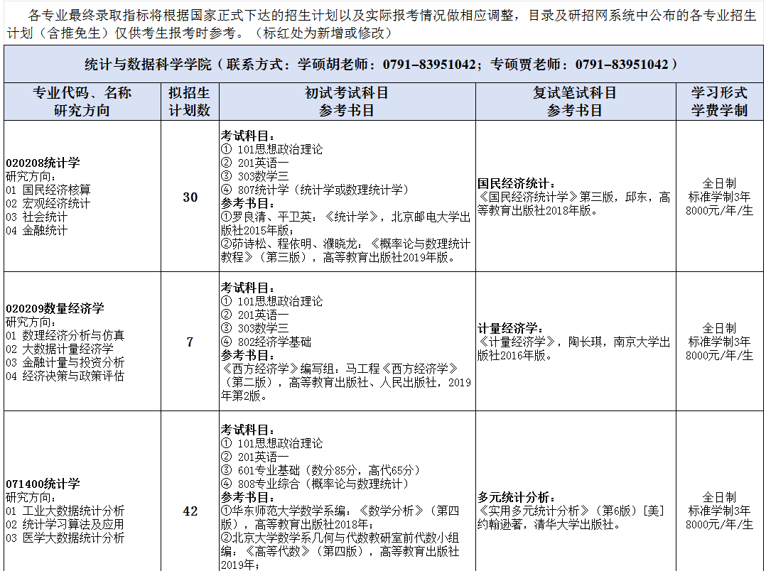 江西财经大学2026年硕士研究生招生专业目录