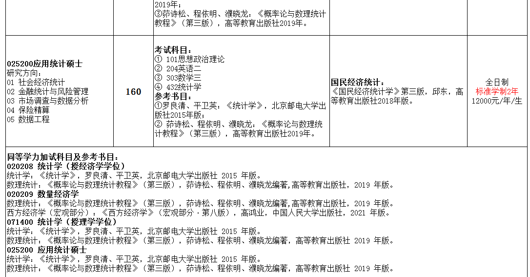 江西财经大学2026年硕士研究生招生专业目录
