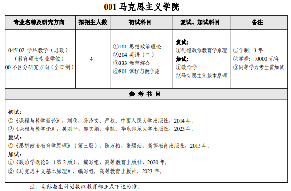 吉林工程技术师范学院2026年硕士研究生招生专业目录