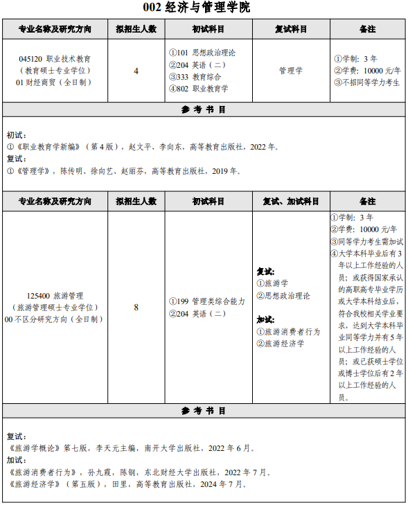 吉林工程技术师范学院2026年硕士研究生招生专业目录