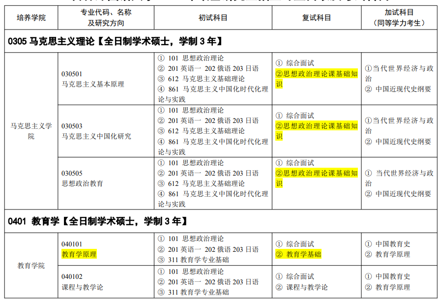 吉林外国语大学2026年硕士研究生招生专业目录