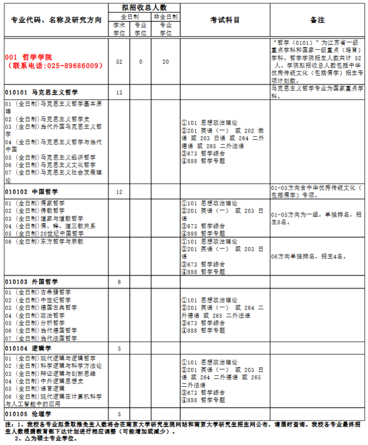南京大学2026年硕士研究生招生目录