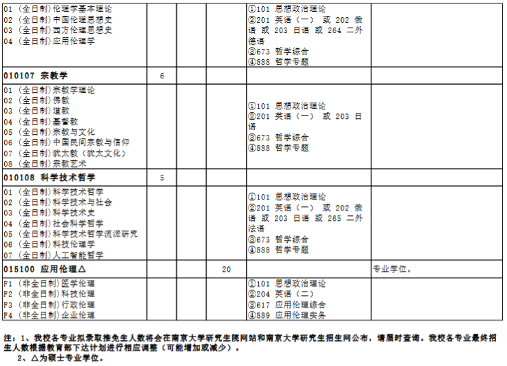 南京大学2026年硕士研究生招生目录