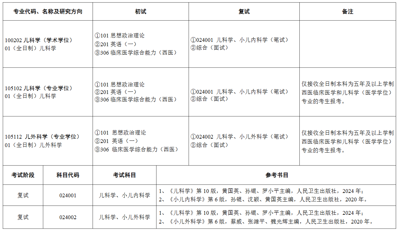 苏州大学2026年硕士研究生招生专业目录