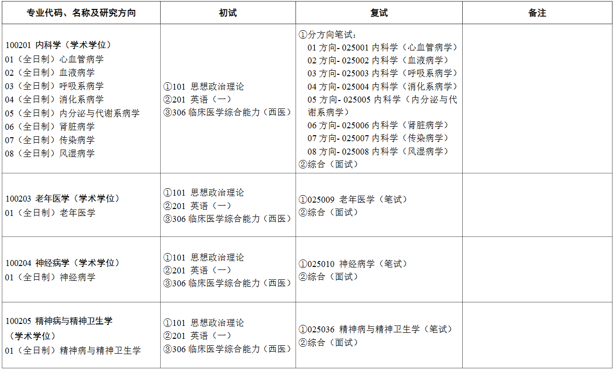 苏州大学2026年硕士研究生招生专业目录