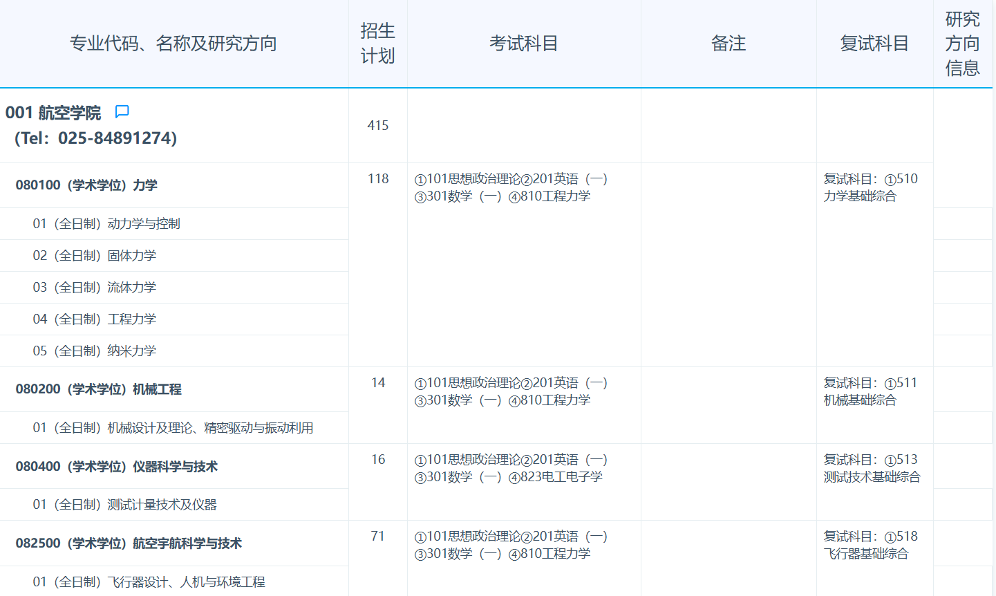 南京航空航天大学2026年招收攻读硕士学位研究生专业目录