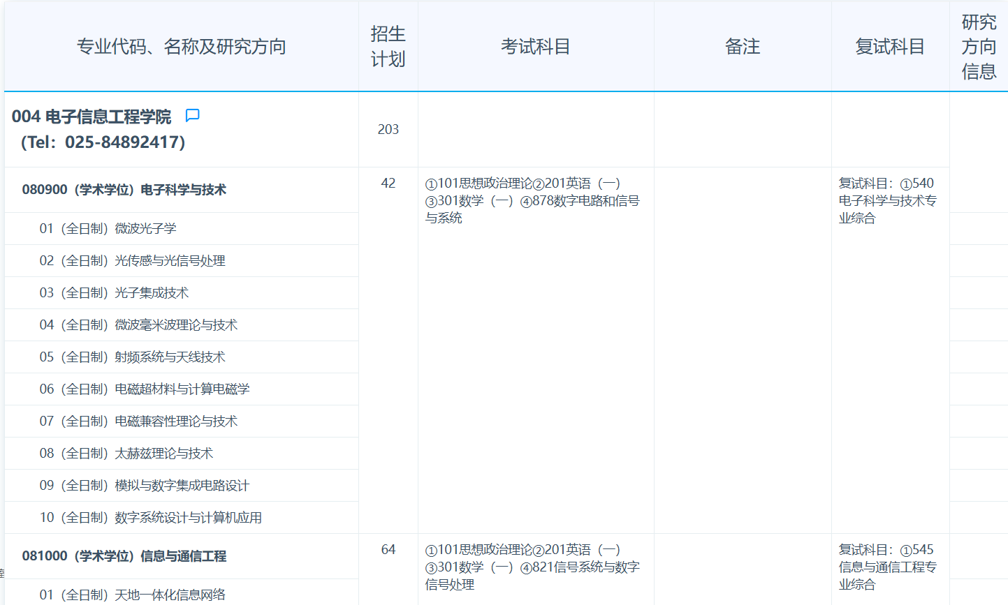 南京航空航天大学2026年招收攻读硕士学位研究生专业目录