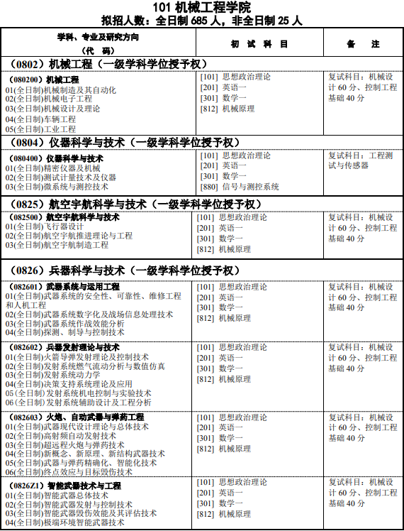 南京理工大学2026年攻读硕士学位研究生招生专业目录