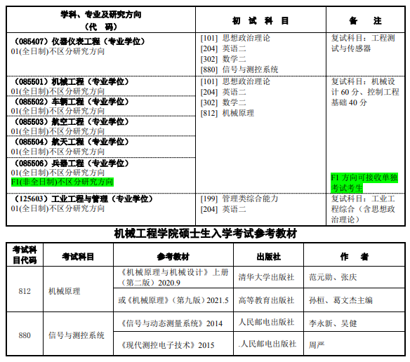 南京理工大学2026年攻读硕士学位研究生招生专业目录