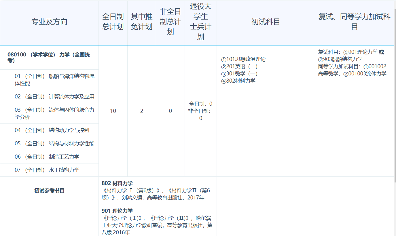 江苏科技大学2026年招收攻读硕士学位研究生专业目录
