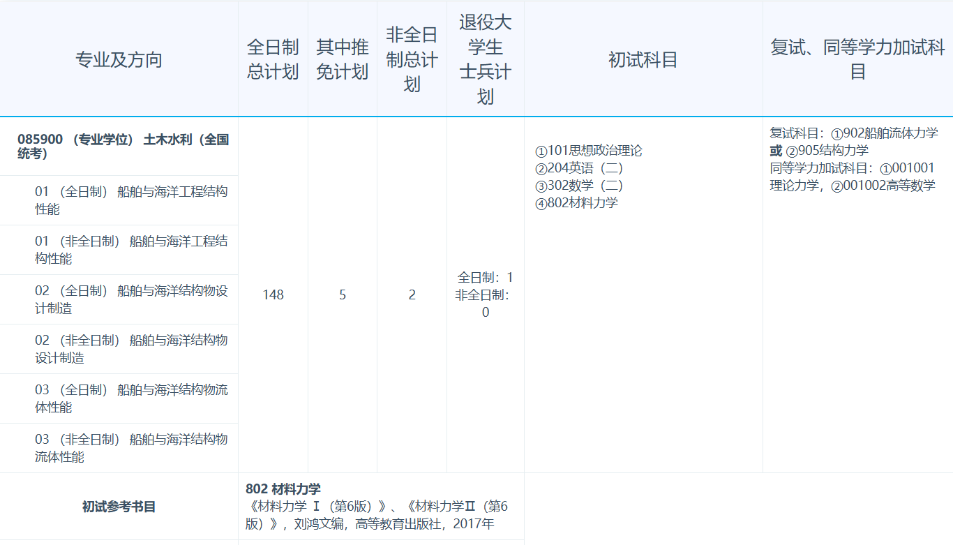 江苏科技大学2026年招收攻读硕士学位研究生专业目录
