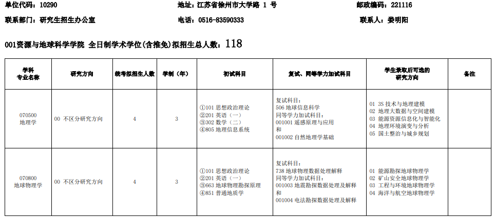 中国矿业大学2026年招收攻读硕士学位研究生招生专业目录