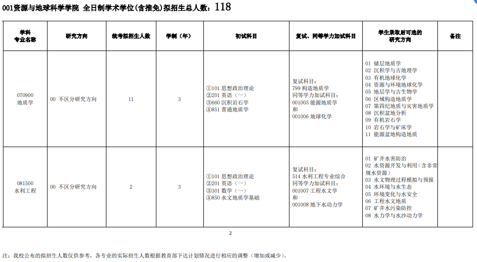 中国矿业大学2026年招收攻读硕士学位研究生招生专业目录