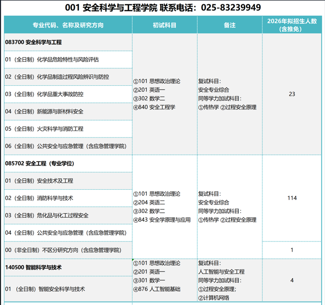 南京工业大学2026年硕士研究生招生专业目录