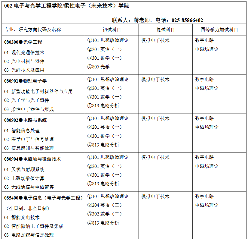 南京邮电大学2026年硕士研究生招生专业目录