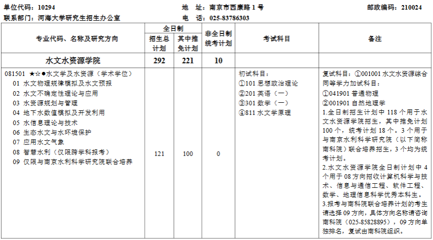 河海大学2026年硕士研究生招生专业目录