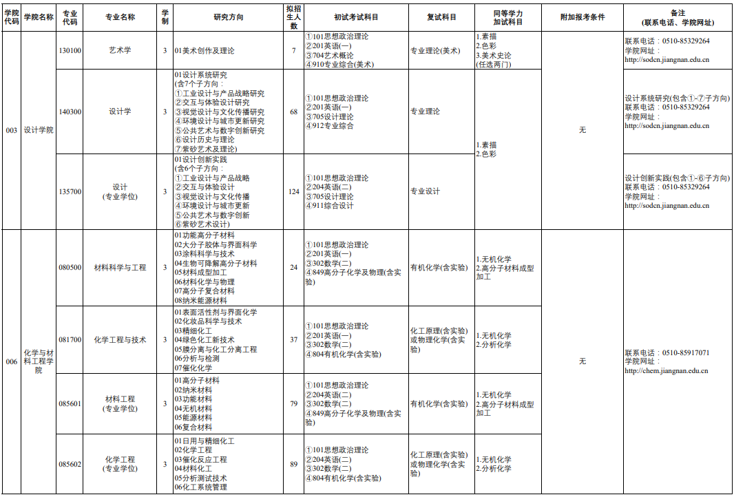 江南大学2026年硕士研究生招生专业目录