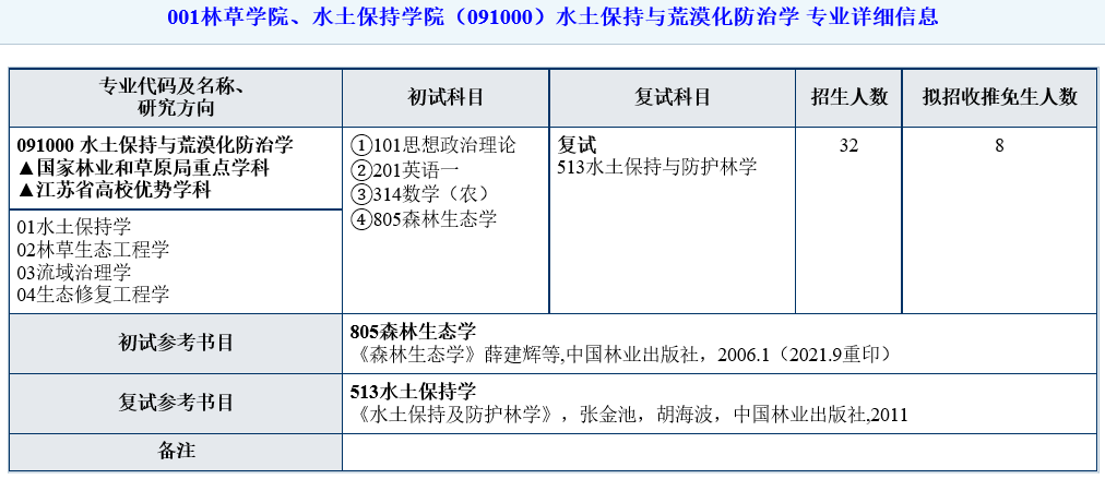 南京林业大学2026年研究生招生专业目录