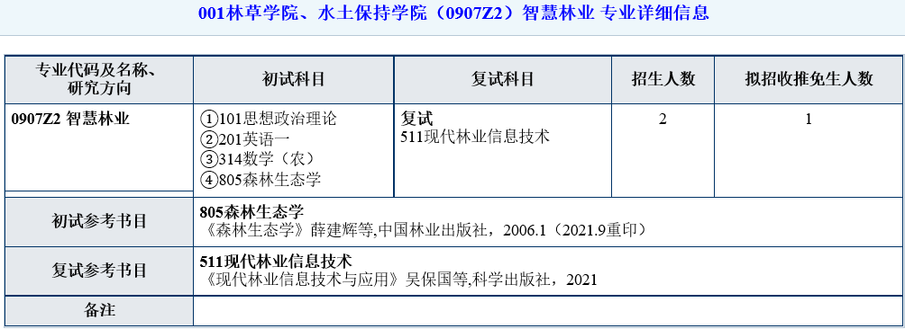 南京林业大学2026年研究生招生专业目录