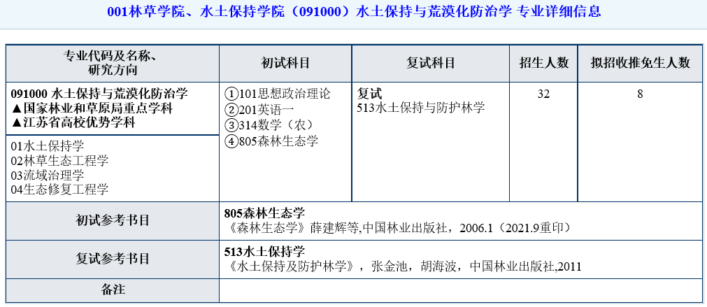 南京林业大学2026年研究生招生专业目录