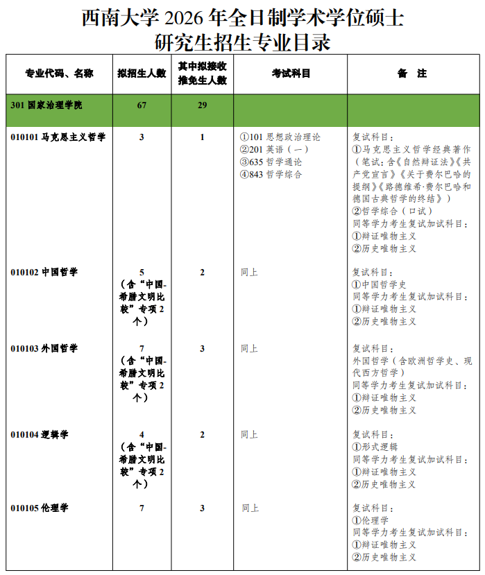 西南大学2026年全日制学术学位硕士研究生招生专业目录