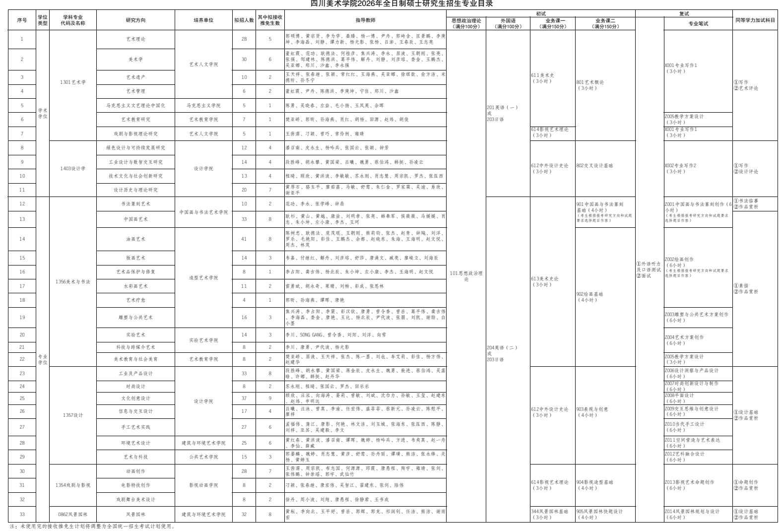 四川美术学院2026年全日制硕士研究生招生专业目录