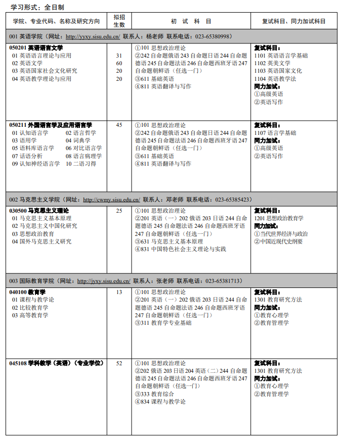 四川外国语大学2026年硕士研究生招生专业目录