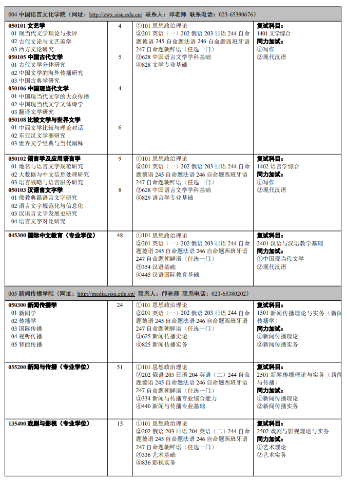 四川外国语大学2026年硕士研究生招生专业目录