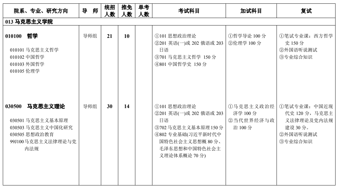 西南政法大学2026年硕士研究生招生考试专业目录
