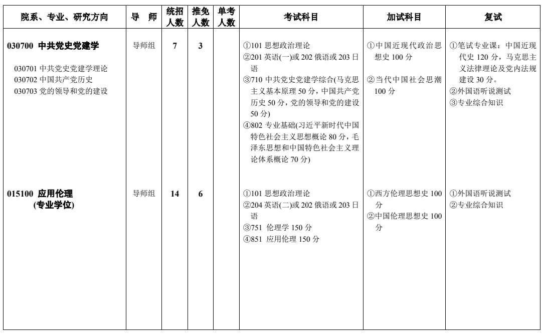 西南政法大学2026年硕士研究生招生考试专业目录