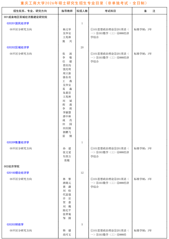 重庆工商大学2026年硕士研究生招生专业目录