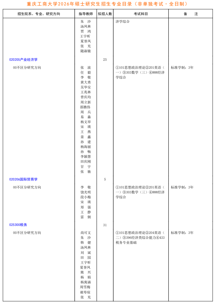 重庆工商大学2026年硕士研究生招生专业目录