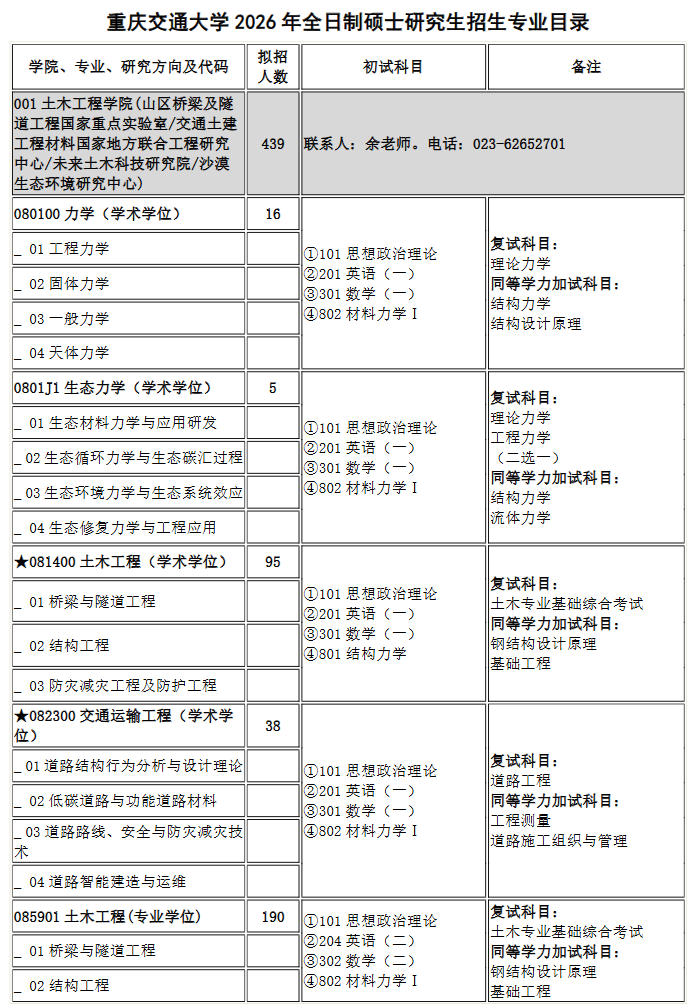 重庆交通大学2026年硕士研究生招生专业目录
