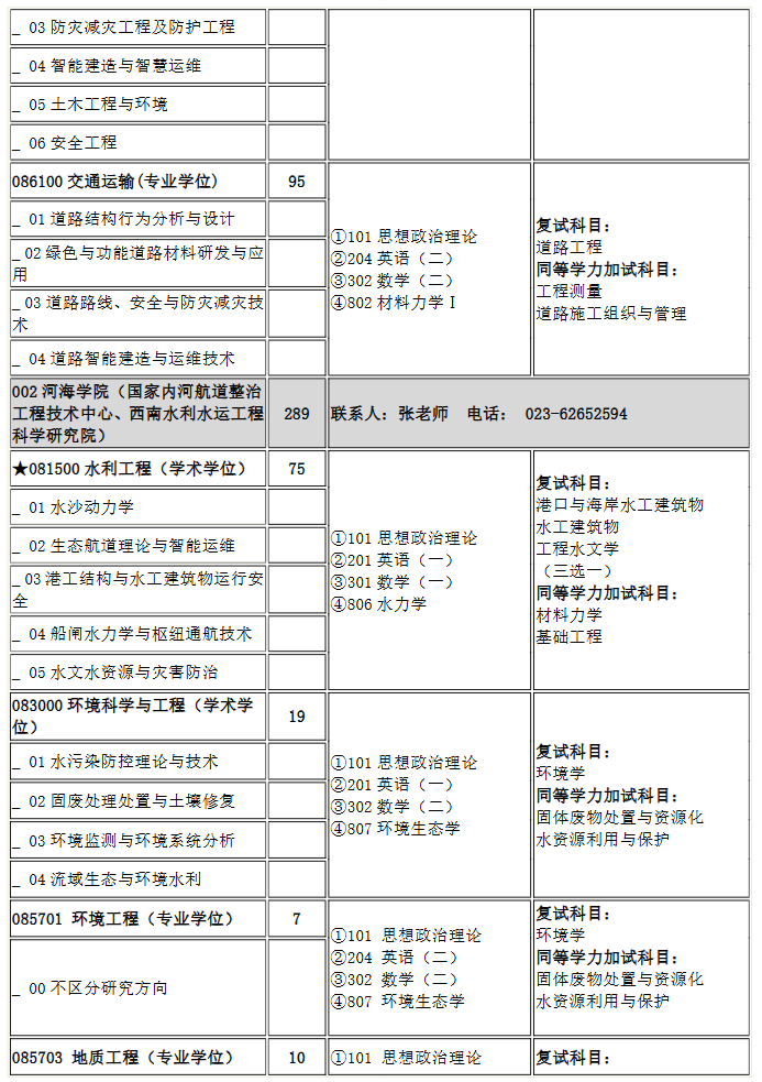 重庆交通大学2026年硕士研究生招生专业目录