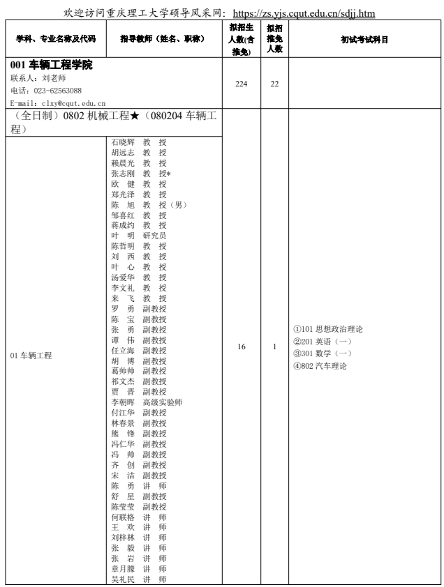 重庆理工大学2026年硕士研究生招生学科专业目录