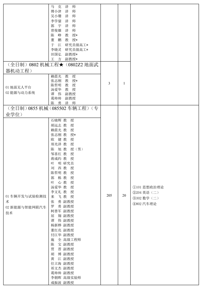 重庆理工大学2026年硕士研究生招生学科专业目录