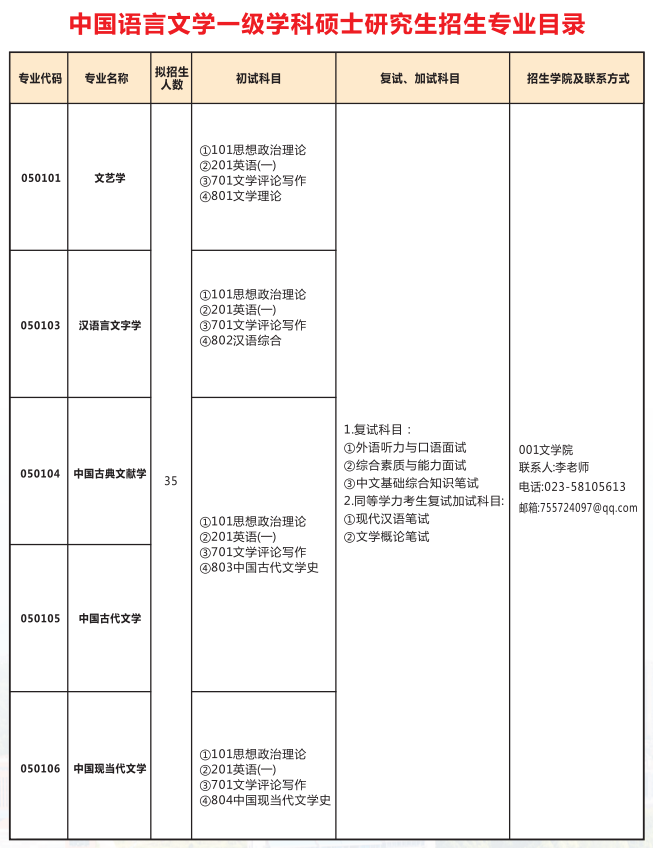 重庆三峡学院2026年硕士研究生招生专业目录